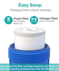 5 Micron 10 By 4.5 Inch Sediment And Carbon Whole House Water Filter Replacement Cartridge PGC Compatible With GE FXHTC GXWH40L in housing