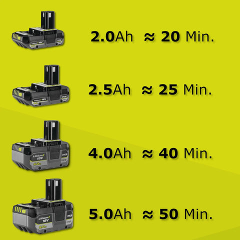Pro Grade 18 Volt Cordless Grass Trimmer With Dual 2.0 Ah Batteries And Telescopic Handle battery options and runtime displayed