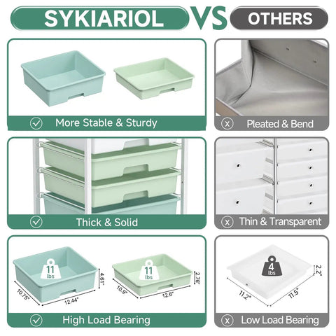 Truly Clutch Rolling Cart With Drawers Featuring Five Deep Slide Out Compartments In Classic Light Green Designed To Tackle Daily Clutter And Keep Your Belongings Securely Stashed And Totally Organized