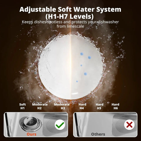 Adjustable Soft Water System (H1-H7 Levels) for Compact Countertop Dishwasher With Built In Water Tank And Softener.