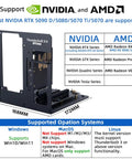 Thunderbolt Four External GPU Enclosure With USB Four Support For NVIDIA And AMD Graphics Cards featuring system compatibility and support details.
