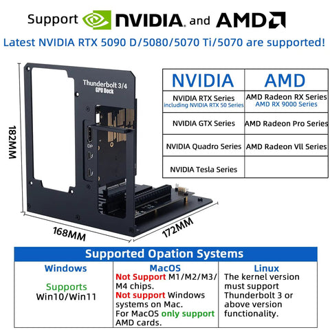 Thunderbolt Four External GPU Enclosure With USB Four Support For NVIDIA And AMD Graphics Cards featuring system compatibility and support details.
