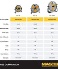 Pro 12 Inch High Velocity Direct Drive Steel Floor Fan With Tilt Head Heavy Duty All Metal Construction Three Speed Settings Quick Airflow For Home Garage Workshop Barn Or Warehouse Cooling And Circulation series comparison chart with fan models MAC-12F, MAC-20F, MAC-30BCT.