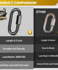 Product comparison of Four Pack 4 Point 2 Inch Quick Link Chain Connectors With 2800 Lbs Capacity M12 vs rusted competitor link.