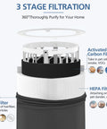 Replacement Particle And Activated Carbon Filters For Blue Pure 411 411 Plus 411 Auto And Mini Air Purifier in 3-stage filtration