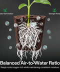 Seed Rooter Plugs For Seedlings And Cuttings, 40 Cube Pack optimizes germination with balanced air and moisture for strong roots.