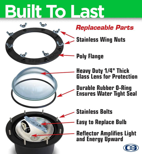 Detailed parts diagram of Hella Bright Green Underwater Dock Light Providing Killer HID Beam For Epic Nighttime Fishing.