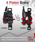 Comparison of 2 piston vs 4 Piston Hydraulic Disc Brake Set for E Bike and MTB with power off sensor showing brake force increase.