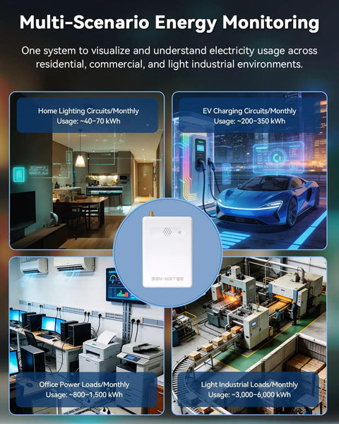 Multi-scenario energy monitoring with real time power monitor for your home with 16 channel 50A clamp-on sensors showcased in use