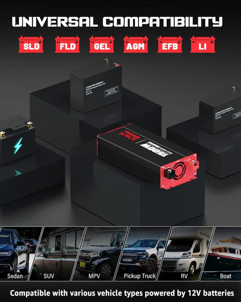 3000W Power Inverter Dc 12V To Ac 120V With Four Outlets Quick Charge Usb Ports Lcd Display on black background with batteries.