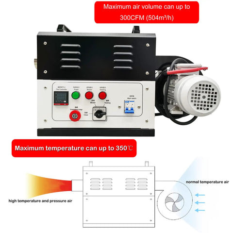 Heavy Duty Industrial Heat Blower Built Tough To Crush Daily Drying Jobs Featuring Three Hundred Cfm Airflow Punch Plus Pid Temperature Control On Standard Two Twenty Hookup control panel showing air and temperature settings.