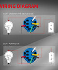 Wiring diagram for 12V Waterproof 22mm Latching Push Button Switch With Blue LED, showing connection for light on and always on.