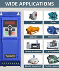 Beefy Industrial Grade 4KW 5HP 480V Three Phase Variable Frequency Drive for multiple industrial applications