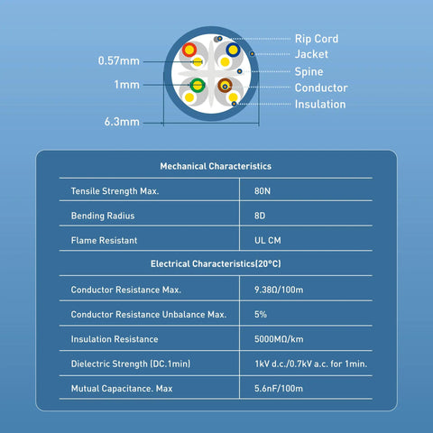 Diagram showing UL Listed 10Gbps In Wall Cat6 Cable 23 AWG Bare Copper Solid Bulk Ethernet Cord structure and specifications