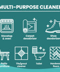 Icons showing uses for All Natural Powder Laundry Booster And All Purpose Cleaner With Borax, including stovetop and shoe deodorizing.