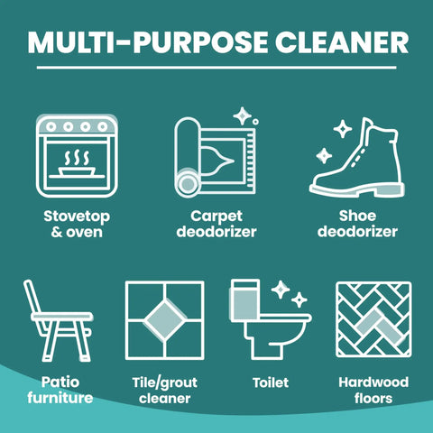 Icons showing uses for All Natural Powder Laundry Booster And All Purpose Cleaner With Borax, including stovetop and shoe deodorizing.