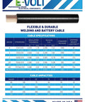 Heavy Duty 2/0 Awg Welding Cable And Car Battery Lead With Tough Epdm Sheath Built Stateside For Rough Job Sites Rock Solid Copper Core Goes Far On This Ten Foot Spool specifications and details.