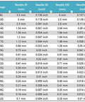 Size chart for 12G Blunt Tip Dispensing Needles 2 Inch Stainless Steel Liquid Refilling Set with Lure Lock, 10 Pack