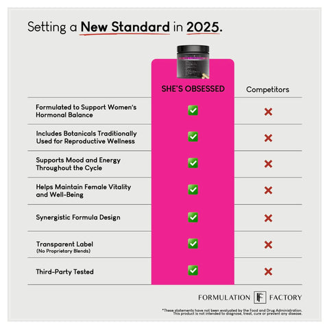 Comparison chart showing She's Obsessed Vitality Complex with maca root and ashwagandha surpassing competitors in 2025.