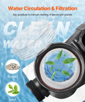 Built Different 2.5 Horsepower Above Ground Pool Pump With 148 Gallons Per Minute Flow and 220V single speed motor showcasing water filtration details.