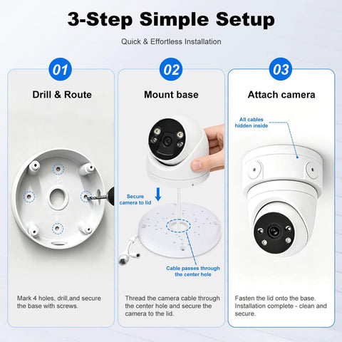 Universal Security Camera Junction Box Plastic Cable Management Box 3-Pack Fits Most Cameras Up To 4.3 Inches Dome Turret And Bullet Styles, Keeps Wires Neat And Protected For Indoor Or Outdoor Installations. 3-step setup diagram