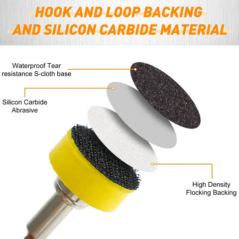 Exploded view of 1 Inch Wet And Dry Sanding Discs Kit For Rotary Tools highlighting material layers and hook and loop backing.