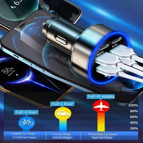 High Power USB C Car Charger 6 In 1 With Voltage Display 250W charging multiple devices with visual charging speed comparison
