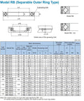 Rock Solid Cross Roller Slewing Bearing For Robot Arm Rotary Table And Cnc Machine Built Tough Heavy Load Capacity As Smooth As Butter Precision Engineering Industrial Grade Drop In Replacement dimensions and specifications chart.