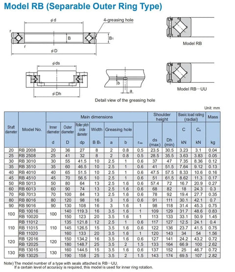 Rock Solid Cross Roller Slewing Bearing For Robot Arm Rotary Table And Cnc Machine Built Tough Heavy Load Capacity As Smooth As Butter Precision Engineering Industrial Grade Drop In Replacement dimensions and specifications chart.