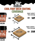 Cool Foot Deck Coating Solar Reflective Paint That Lowers Surface Temperatures Up To 35 Percent Waterproof Multi Surface Sealant For Wood Concrete Decks Walls And Fences Misty Gray 1 Gallon coverage guide with 1 gallon covering 50 sq ft and 5 gallons covering 250 sq ft.