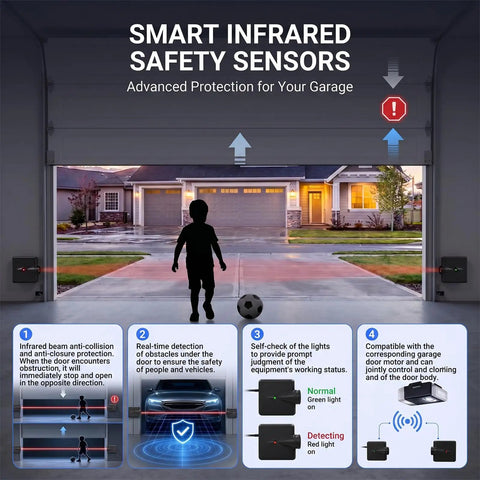 Garage Door Sensor Replacement For GSTB R STB BL Overhead Openers safety sensors protecting child with ball in garage