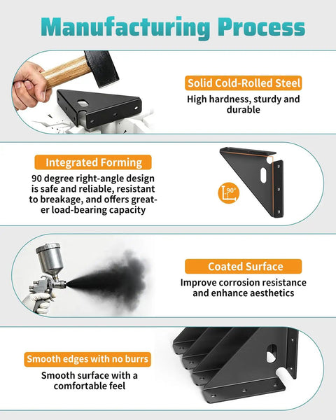 Diagram showing manufacturing process of heavy duty metal triangle corner brackets for wood, includes solid steel and coating