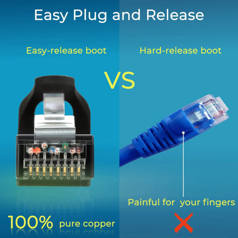 Comparison of easy-release boot and hard-release boot for Cat6 Patch Cables 1Ft Short Ethernet Cords 24 Pack For Patch Panel To Switch Quick Setup.