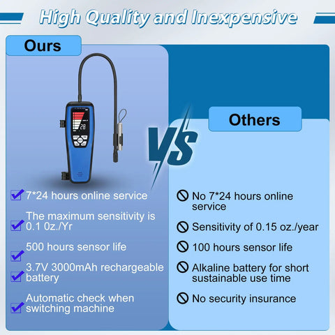 Slick Handheld Freon Leak Detector Goes Hard On Auto And Home Ac With Rechargeable Battery Finds R134a R12 R22 R410a Leaks Fast Tight Build That Does The Heavy Lifting And Saves You Serious Cash Without Any Nonsense