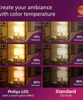 LED A19 60W Equivalent Soft White Bulbs 2700K 800 Lumen dimming comparison in home lighting.
