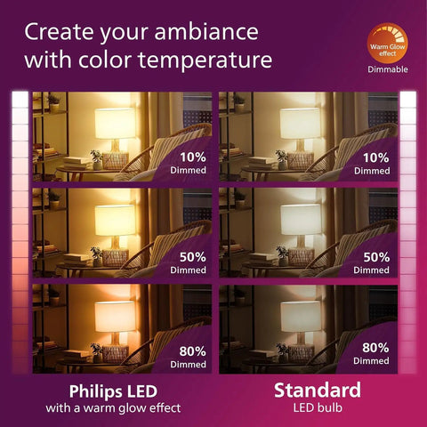 LED A19 60W Equivalent Soft White Bulbs 2700K 800 Lumen dimming comparison in home lighting.
