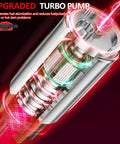 Illustration of upgraded turbo fuel pump with internal components highlighted, showing enhanced fuel atomization and pressure handling.
