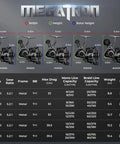 Comparison chart of Megatron Spinning Fishing Reels, showing sizes 2000 to 6000 with specifications, including 5000 for freshwater and saltwater use.