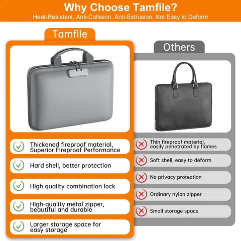 Image comparing Heavy Duty Tough As Nails Fireproof Document Box with secure lock and waterproof hardcase features.