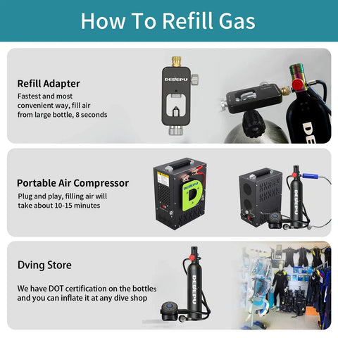 How to refill Mini Scuba Tank 1L For Short Dives, steps shown with pump, compressor, and shop options, each with labeled images.
