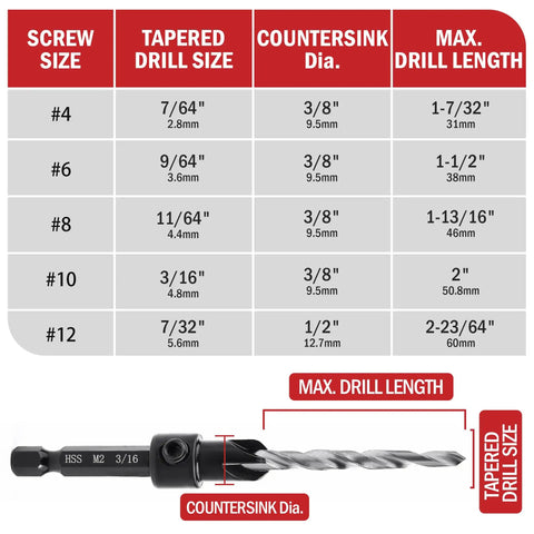 Countersink Drill Bit Set Five Piece Tapered Drill Bits With One Quarter Inch Hex Shank Quick Change chart with dimensions