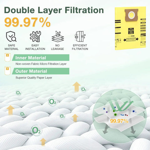 Diagram of double layer filtration on 10 Pack 10-14 Gallon Vacuum Bags for Wet Dry Vacuums, Disposable Collection Bags