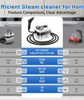 Powerful 1500W High Pressure Steam Cleaner With 6 Adjustable Levels, comparison chart showcasing features