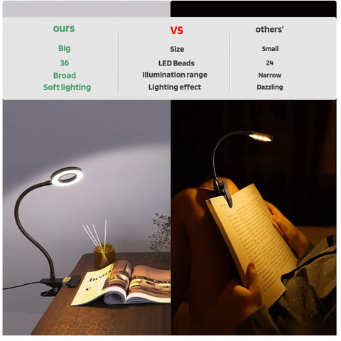 Clip On LED Reading Light With 36 LEDs, Eye Caring Desk Bed Headboard Lamp, 360 Degree Flexible Gooseneck, comparison with others