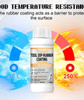 Tool Dip Rubber Coating For Tools, Waterproof Flexible Rubber Dip For Metal Wood Plastic, Seals Gaps, Weatherproof Protective Coating, Easy To Apply White Finish, 150g bottle