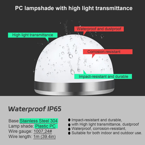 Close-up of Compact Industrial Warning Light 44mm showing waterproof PC lampshade and stainless steel base