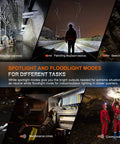 People using Beefed Up 2700 Lumen Headlamp With USB C Rechargeable Power in industrial and outdoor settings, showcasing versatility