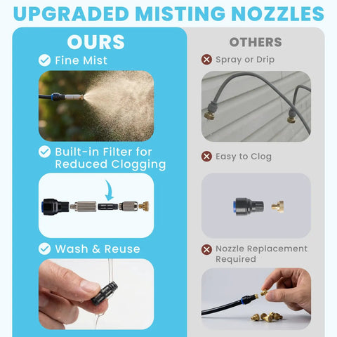 Comparison of upgraded misting nozzles with features of Standing Misting System For Outdoors With 26Ft Hose And 4.8Ft Adjustable Height Tripod Base Portable Patio Cooler For Backyard BBQs Poolside Vibes Garden Care And Sunbathing Instant Cooling And Refreshment On Hot Days.