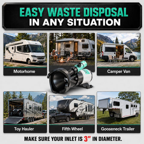 Collage of RV vehicles with RV Macerator Pump 12V DC Portable Self Priming 12-15 GPM For RV Waste 3 Inch Outlet in center