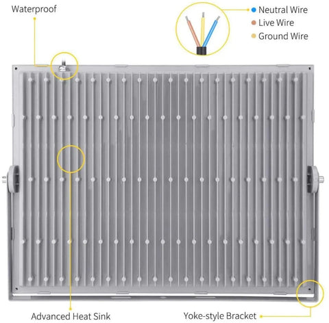 JUDYSSY Solar Flood Lights 200W Led Floodlight showing advanced heat sink, waterproof features, and wiring details.